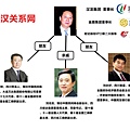 在外界紛紛聚焦習近平陣營兩會後將如何「打老虎」之際,大陸億萬富豪,一直不太「顯山露水」的四川礦業大 佬劉漢被提起指控。法廣報導稱,其人的拋出與前四川省副書記李春城有關,更是牽扯曾在四川任過職的前政治 局常委,多家媒體認為此人正是前政法委書記周永康。(網絡截圖)