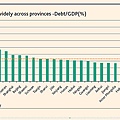 穆迪製作的圖表一，顯示大陸各省政府債務與該省國內生產總值（GDP）之比。（網絡圖片）