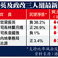 「明顯與政改討論有關」