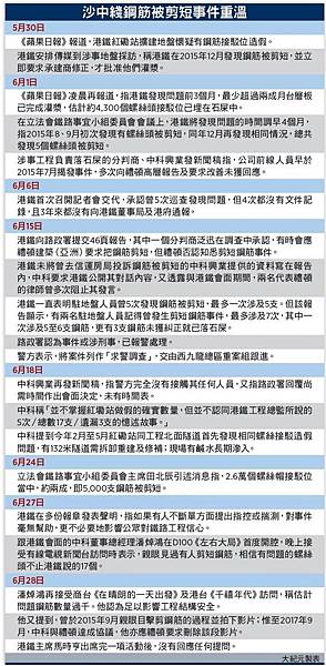 議員促還原手機證據影片