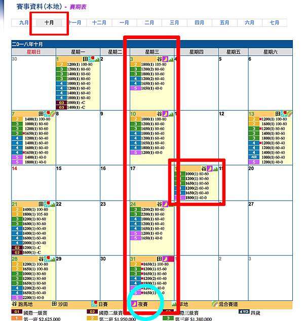 馬匹 實力 三重 彩 同 場 命中 機會 專業 好手 名 率