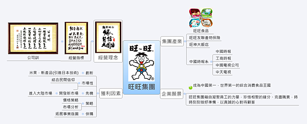 集團經營模式