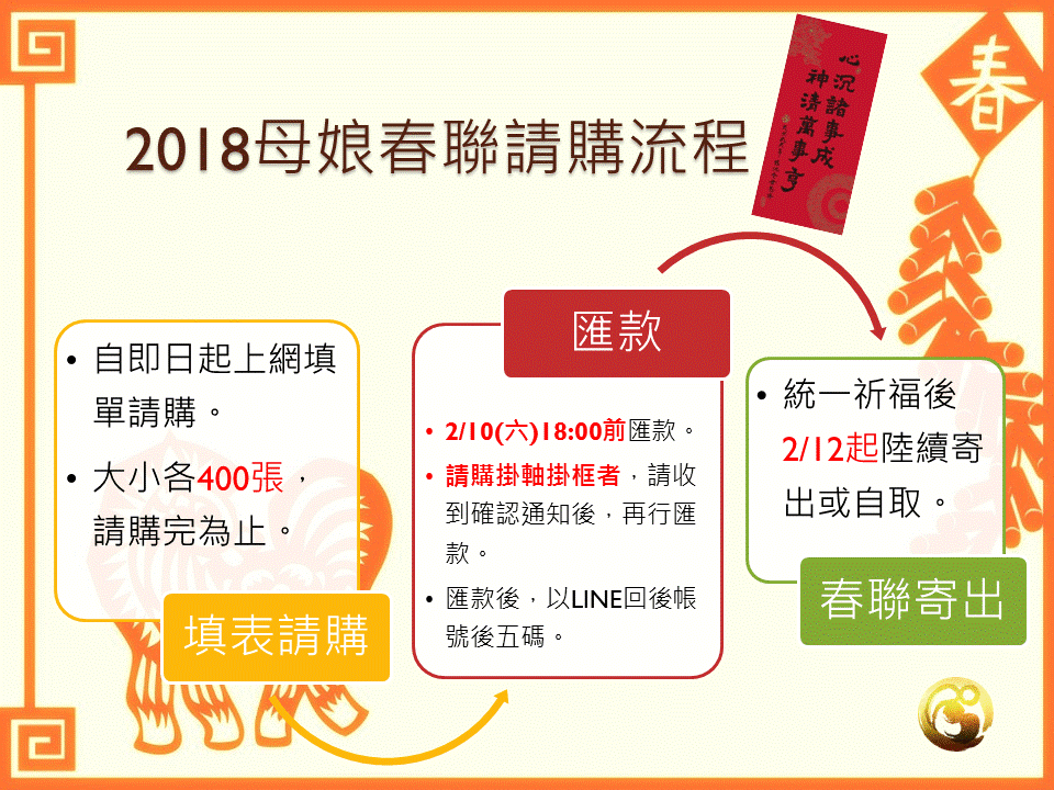 2018春聯訂購流程.gif