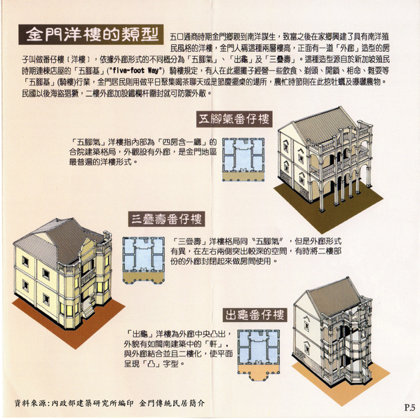 洋樓的型式001 (2).jpg