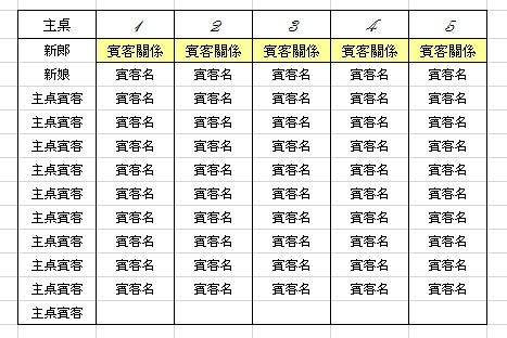 賓客關係座位安排圖.JPG