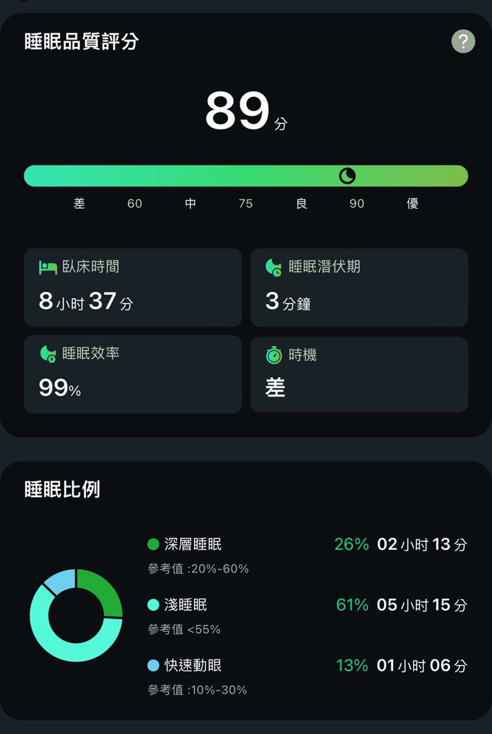 Acer FreeSense Ring智慧戒指評價2025 17.jpg