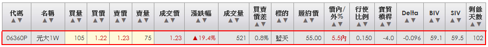 2014-03-20 20_41_34-統一權證網