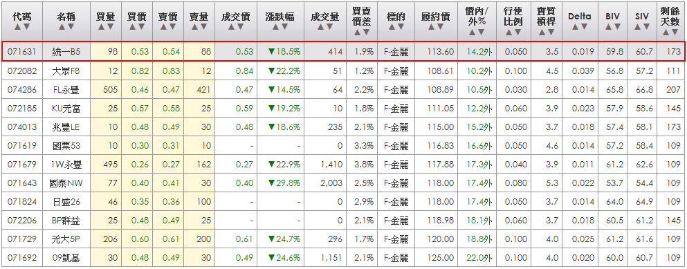 2014-03-20 20_45_29-統一權證網