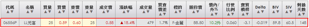 2014-03-20 20_45_06-統一權證網