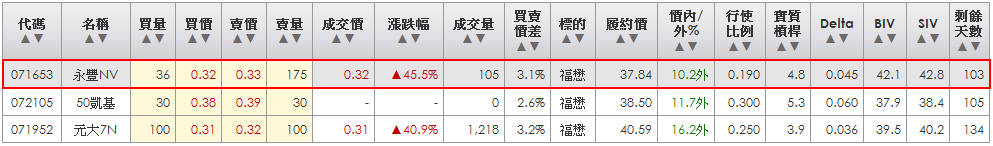 2014-03-26 19_07_31-統一權證網