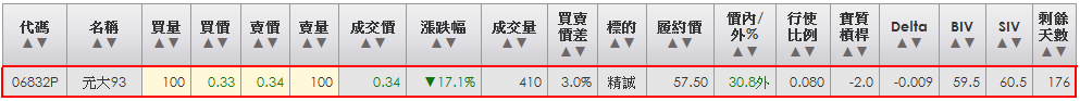 2014-03-27 21_09_23-統一權證網