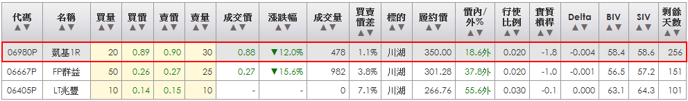 2014-03-30 22_52_53-統一權證網