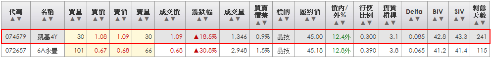 2014-03-30 22_54_38-統一權證網