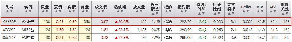 2014-03-30 23_02_28-統一權證網