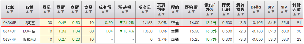 2014-03-31 21_18_59-統一權證網