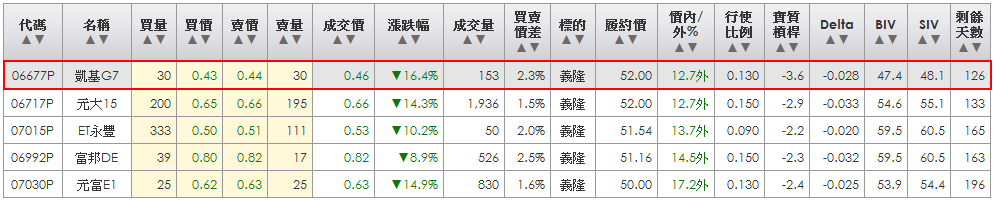 2014-03-31 21_21_52-統一權證網