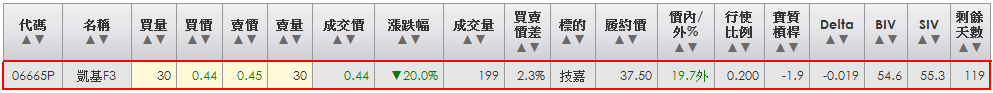 2014-03-31 21_26_47-統一權證網