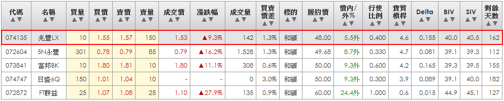 2014-03-31 21_32_01-統一權證網