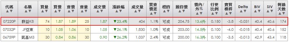 2014-04-16 22_38_16-統一權證網