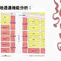 週邊機能分析