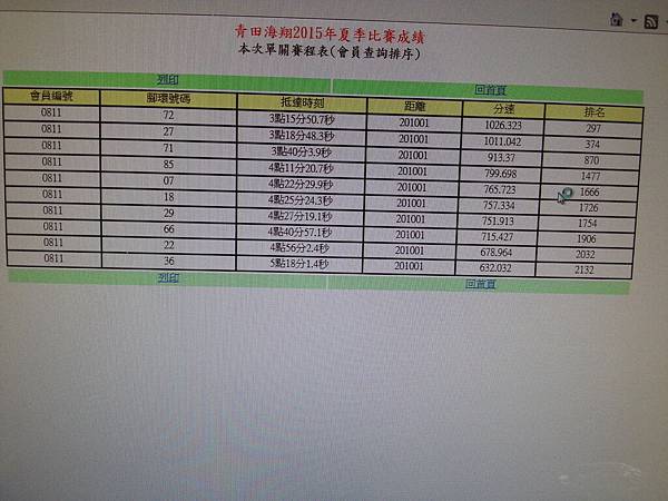 資格二 單關成績 環號 27 29號