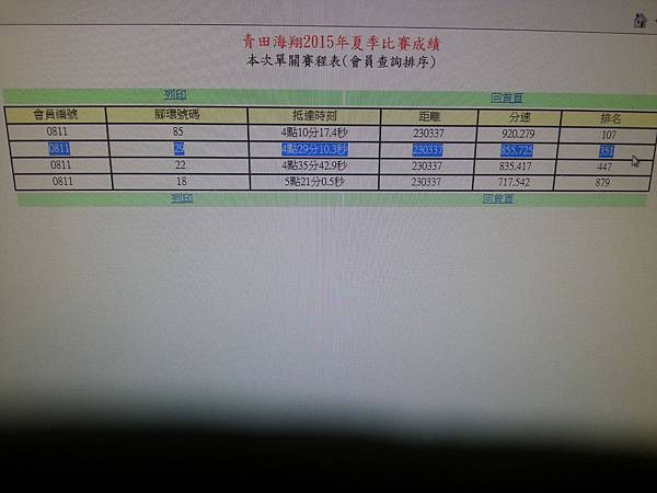 2015青田夏季 正一關 單關和綜合成績 環號 29 失格一隻