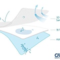 「佶豐 」防蟎防水保潔墊