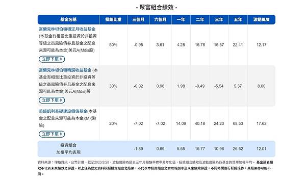 富蘭克林基金