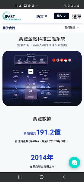 國際匯款銀行！「iFAST Global Bank」開戶體驗