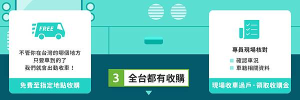 汽機車報廢回收！「大豐環保」報廢回收車輛／線上諮詢服務／評估