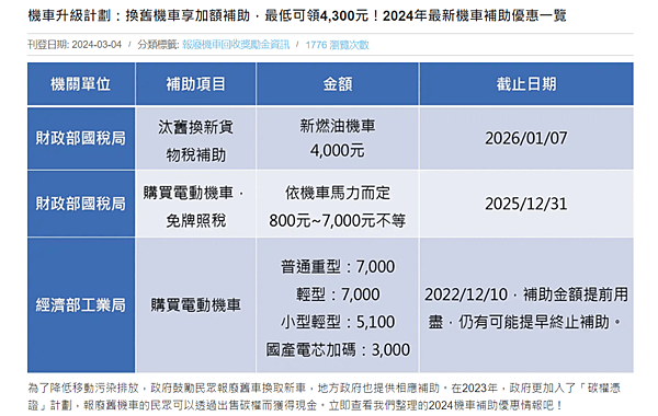 「大豐環保」報廢回收車輛