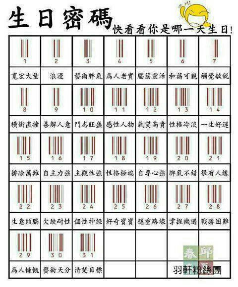 生日密碼 生日密碼