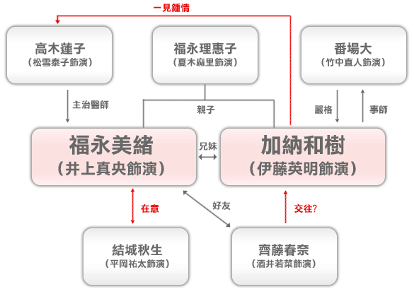 關係圖.gif