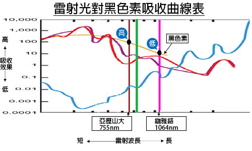 推薦 凱蒂醫美 755皮秒雷射 皮秒蜂巢透鏡 除斑 痘疤 毛孔 細紋 膠原新生 雷射除斑 效果 雷射治療 (5)