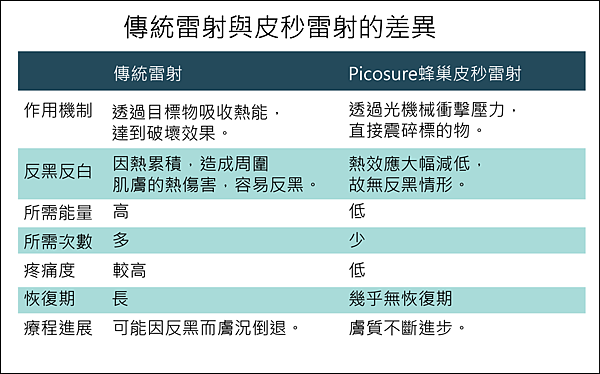 推薦 凱蒂醫美 755皮秒雷射 皮秒蜂巢透鏡 除斑 痘疤 毛孔 細紋 膠原新生 雷射除斑 效果 雷射治療 (2)