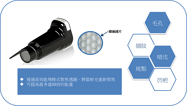 凱蒂醫美杏仁酸煥膚舒緩粉刺發炎性痘痘控油收斂毛孔  4D電波馬甲塑形改善橘皮 活氧泡泡電波美白抗老保濕 皮秒雷射755皮秒雷射蜂巢透鏡 膚色不均暗沈斑點撫平凹疤細紋毛孔(8).png