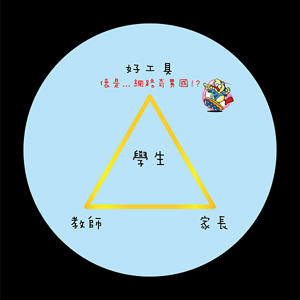 2021.11.09-教育學習鐵三角-300.png