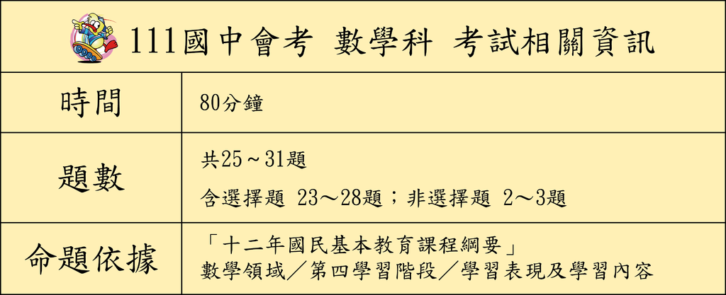 111國中會考懶人包－考試相關資訊.png