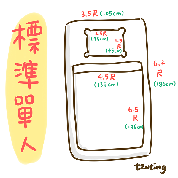 棉被ㄟ偶細紗 寢具尺寸大小讓我告訴你 明大棉被寢飾名店 痞客邦