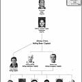 Lucchese_crime_family_-_Chart_1991.jpg