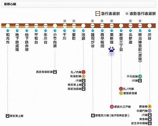 FukutoshinLine