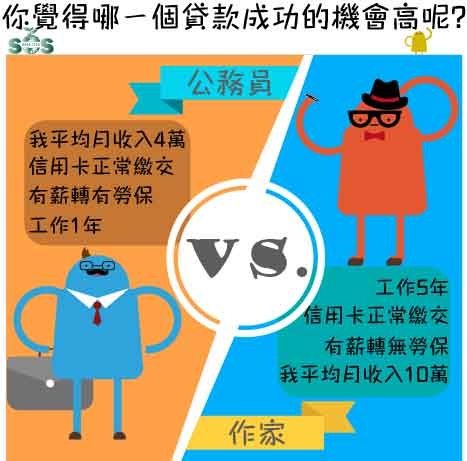 貸款成功 月收入 職業 年資 工作穩定度 月光族 聯徵 信用評分 信用貸款 保人 房屋貸款 土地貸款