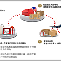 comGatewayFlow-2