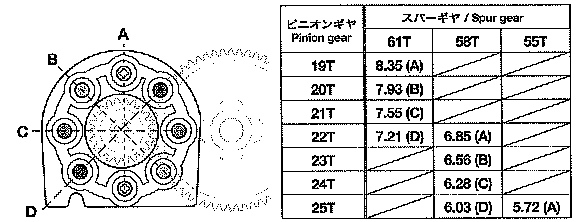 TT01 Ratio