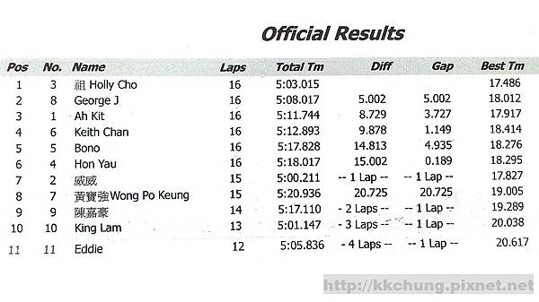 FWD 13.5T Touring Car B-Main_RESULTS.jpg