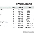 FWD 13.5T Touring Car B-Main_RESULTS.jpg