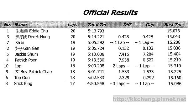 Modified A-Main RD1.jpg