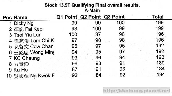 Stock 13.5T A-Main.jpg