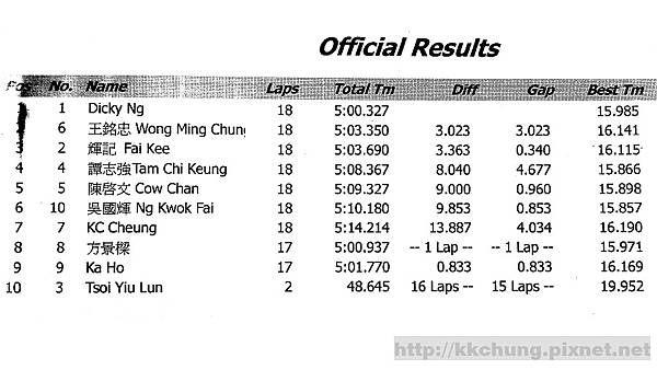 Stock 13.5T Touring Car A-Main_RD1 _RESULTS.jpg