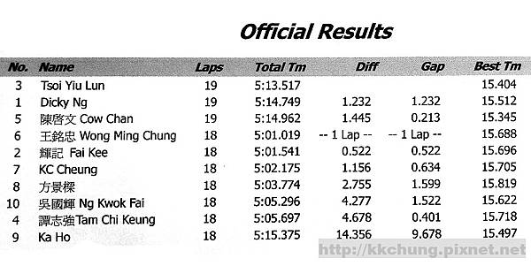 Stock 13.5T Touring Car A-Main_RD2 _RESULTS.jpg